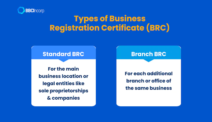 2 main types of BRC in Hong Kong