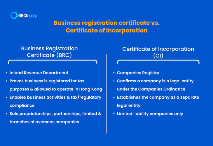 HK company registration certificate vs. Certificate of Incorporation