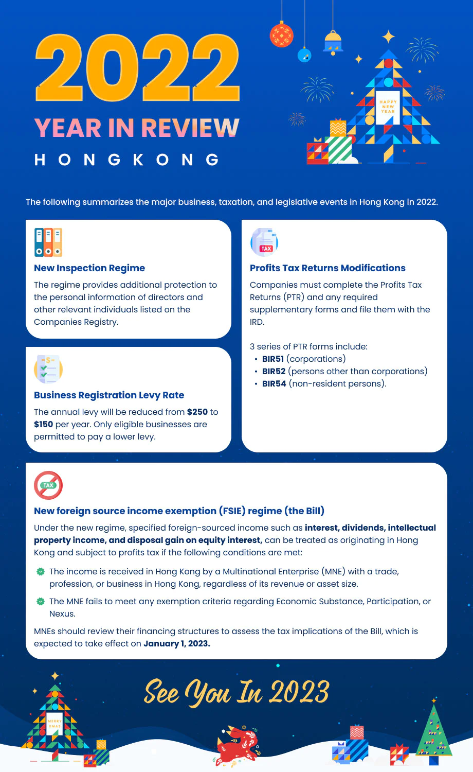 2022 year in review Hong Kong