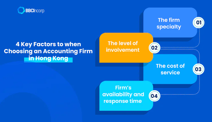 choosing an accounting firm in Hong Kong