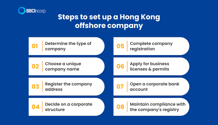 Steps to set up a Hong Kong offshore company