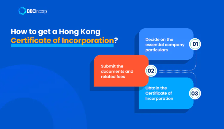 steps to get certificate of incorporation in hong kong