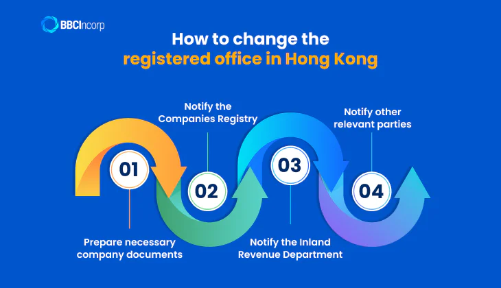 How to change BR address?