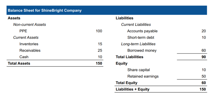 Example of balance sheet in Hong Kong