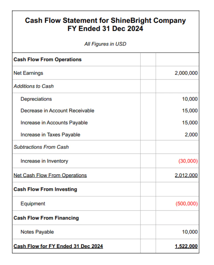 Example of cash flow statement in Hong Kong