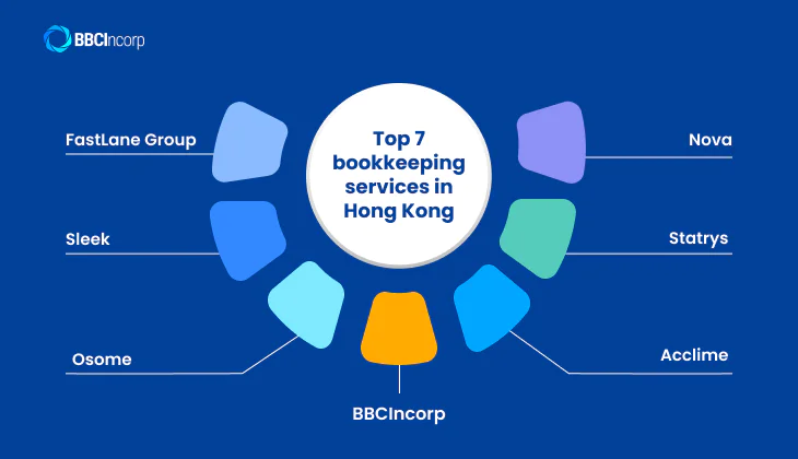 Top 7 Hong Kong bookkeeping service providers