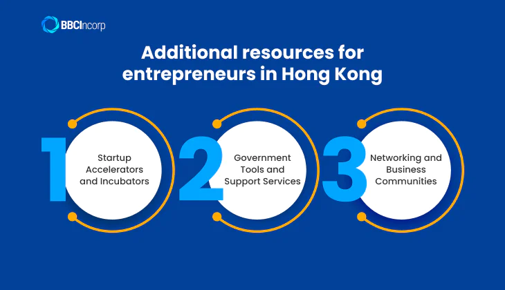 Additional resources for entrepreneurs in Hong Kong