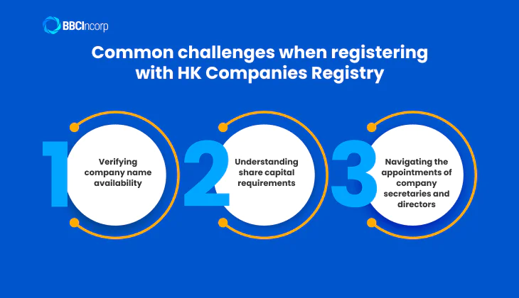 Common challenges when registering with HK Company Registry
