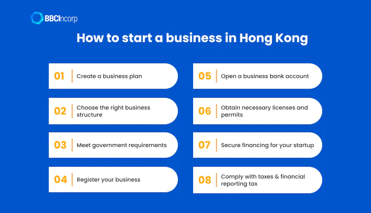 How to start a business