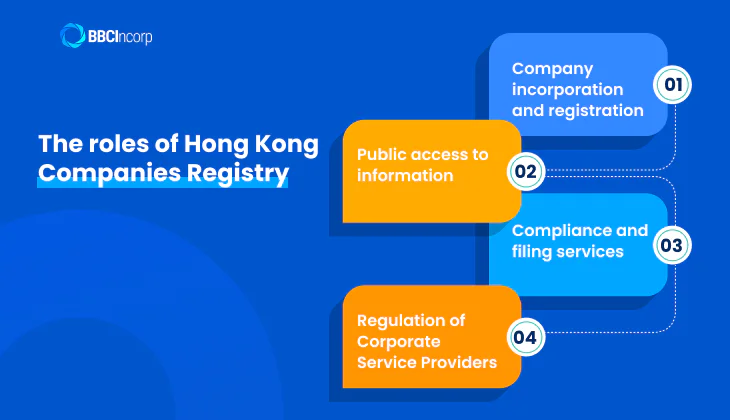 The roles of Hong Kong Companies Registry