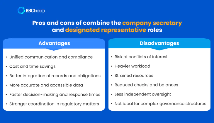 Can a designated representative be a company secretary?