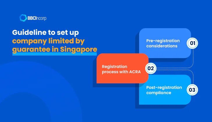 The step-by-step guide to register Singapore company limited by guarantee