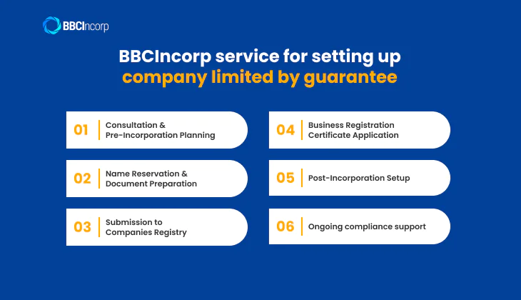BBCIncorp provides an end-to-end service covering stages of CLG setup