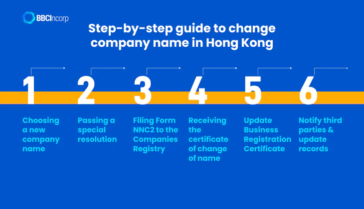 Step-by-step guide to change company name in Hong Kong