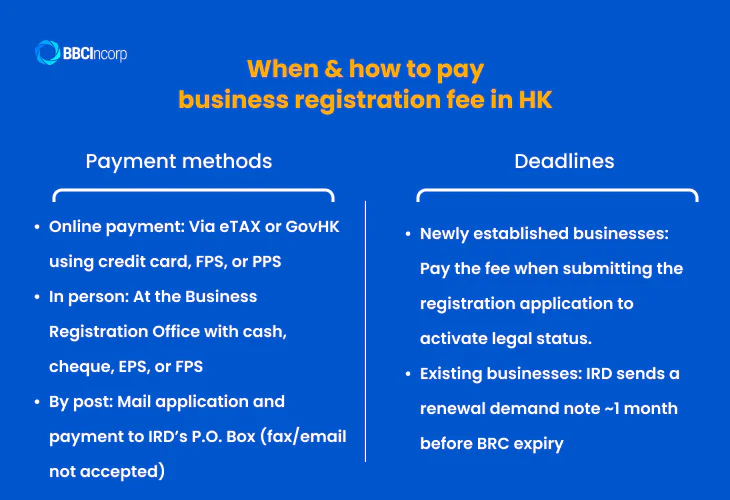 When and how to pay br fee Hong Kong