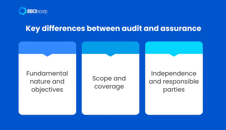 Auditing and assurance in Hong Kong