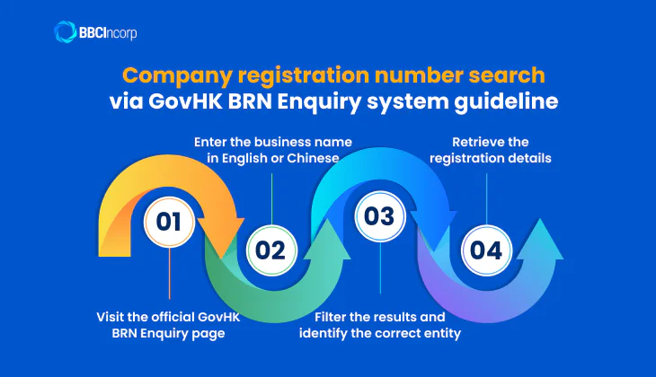 Business Registration Number Search (BRN search) via IRD