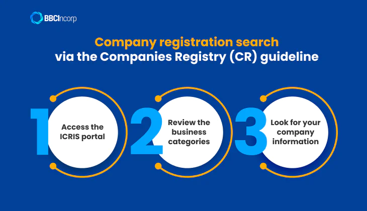 Conducting business registration search via the Companies Registry (CR)
