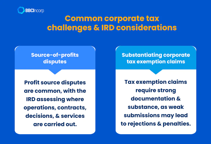 Corporate income tax in Hong Kong challenges