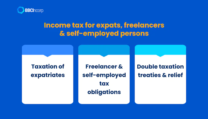 Hong Kong income tax for expats, freelancers, and self-employed persons