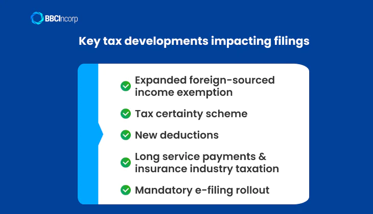 Key tax developments impacting hong kong income tax filing deadline