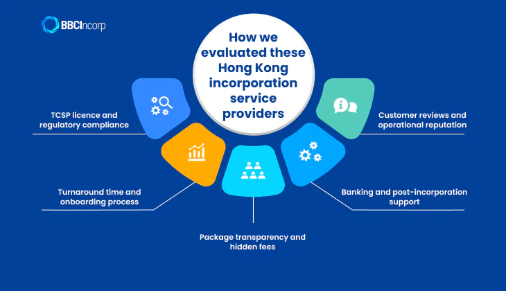Company incorporation services Hong Kong