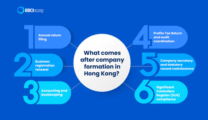 Company incorporation services in Hong Kong