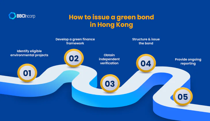 How companies can issue green bonds in Hong Kong