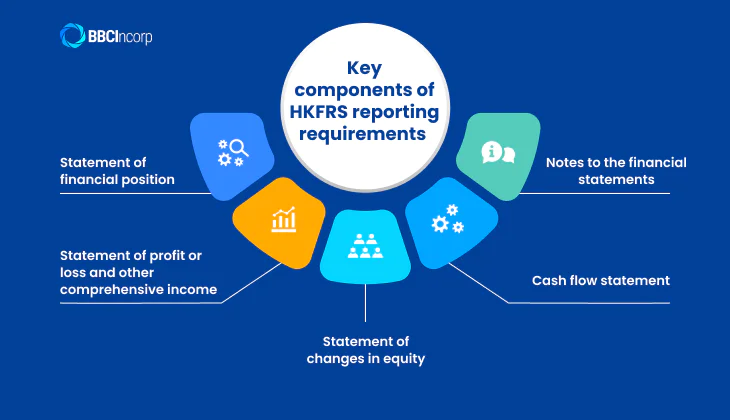 Hong Kong Financial Reporting Standards