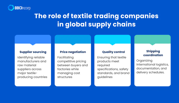 Textile trading companies