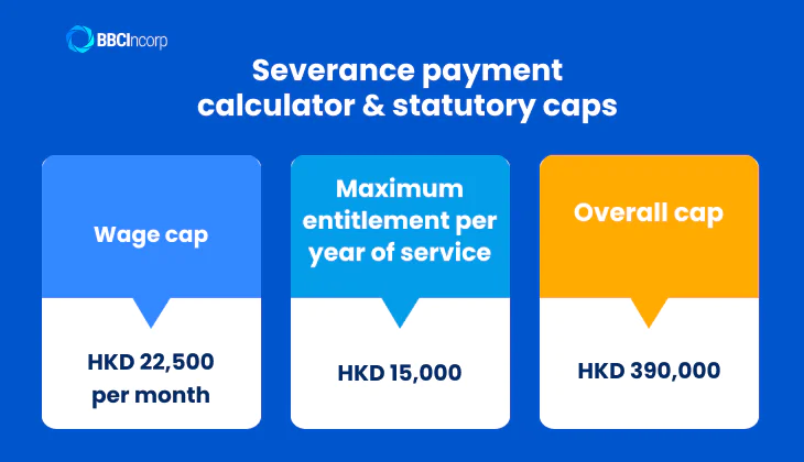 How to compute severance pay in HK