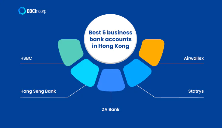 Best 5 small business bank accounts in Hong Kong