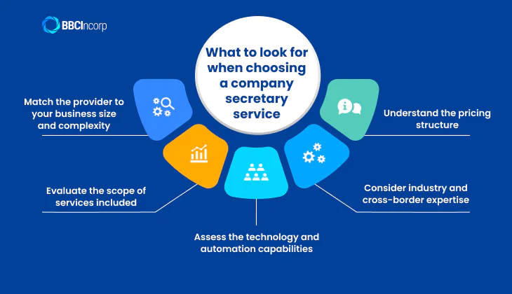 company secretarial services