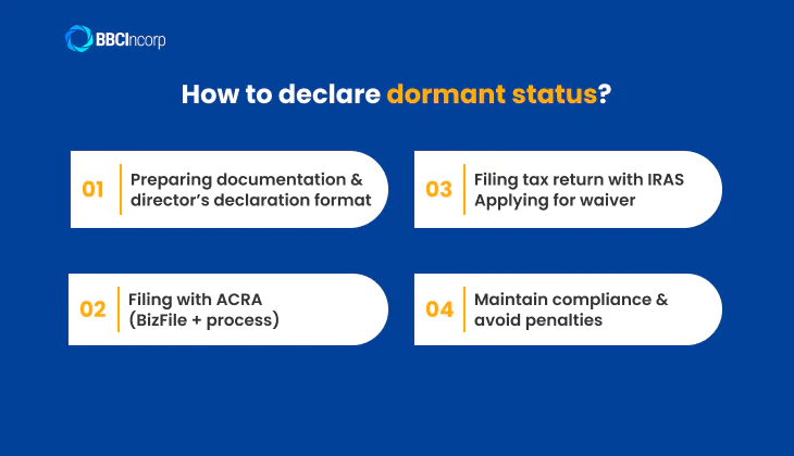How to declare dormant company in Singapore