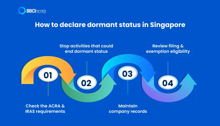 Step-by-step: How to declare dormant status in Singapore