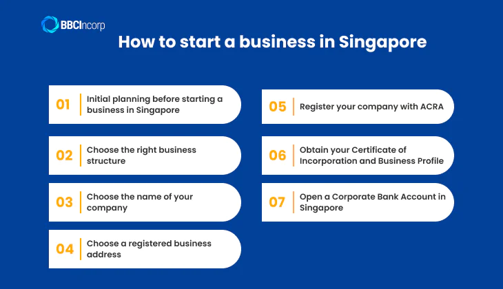 How to open a business in singapore