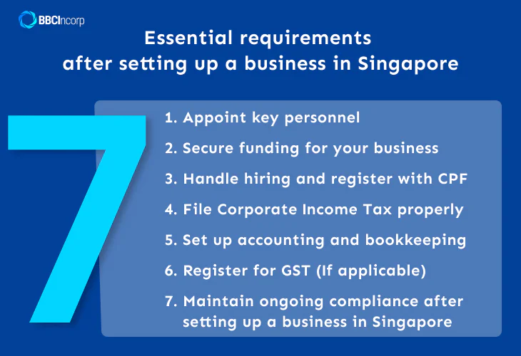 Setting up business in singapore