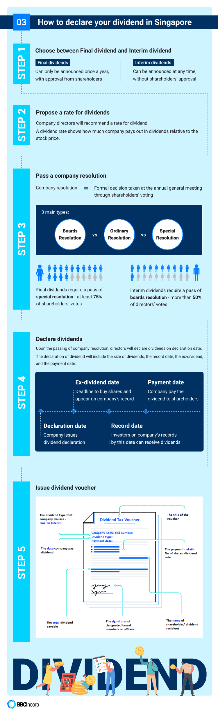 infographic dividend declaration in Singapore