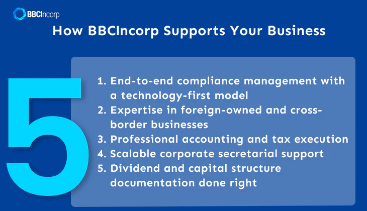 How BBCIncorp supports your Business