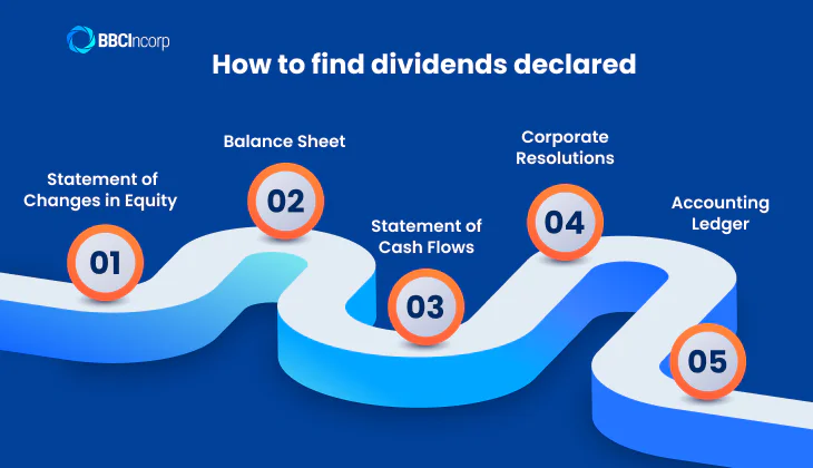 How to find dividends declared