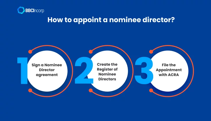 How to appoint a nominee director