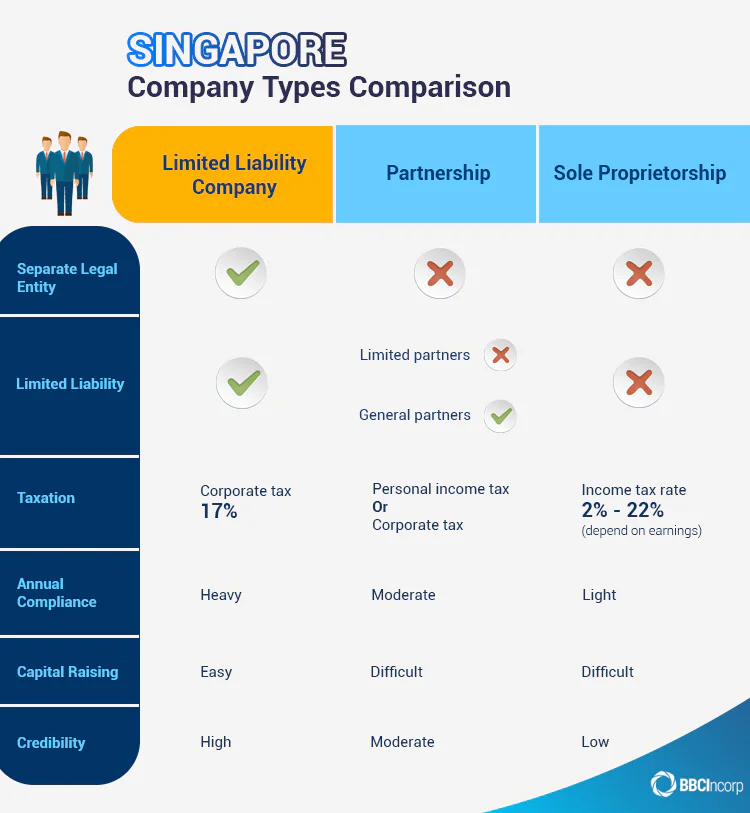 guide-to-types-of-companies-in-singapore-2023-updates