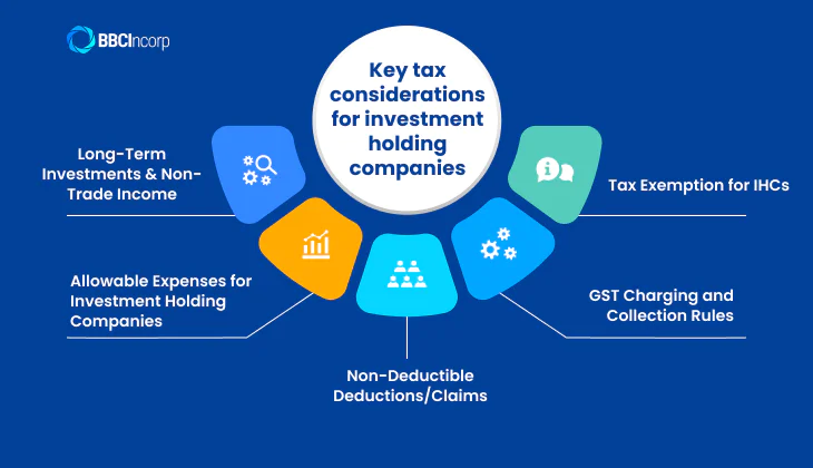 Singapore invesment holding company