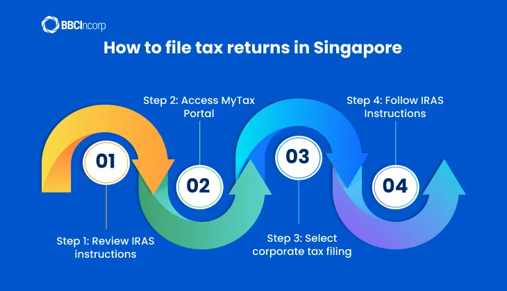 How to file tax returns in Singapore