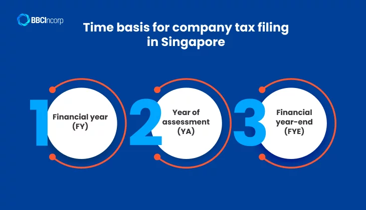 Time basis for company tax filing in Singapore