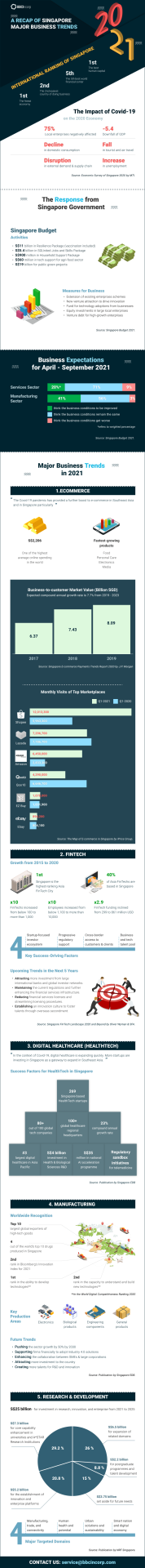 infographic-singapore-business-trends-2021