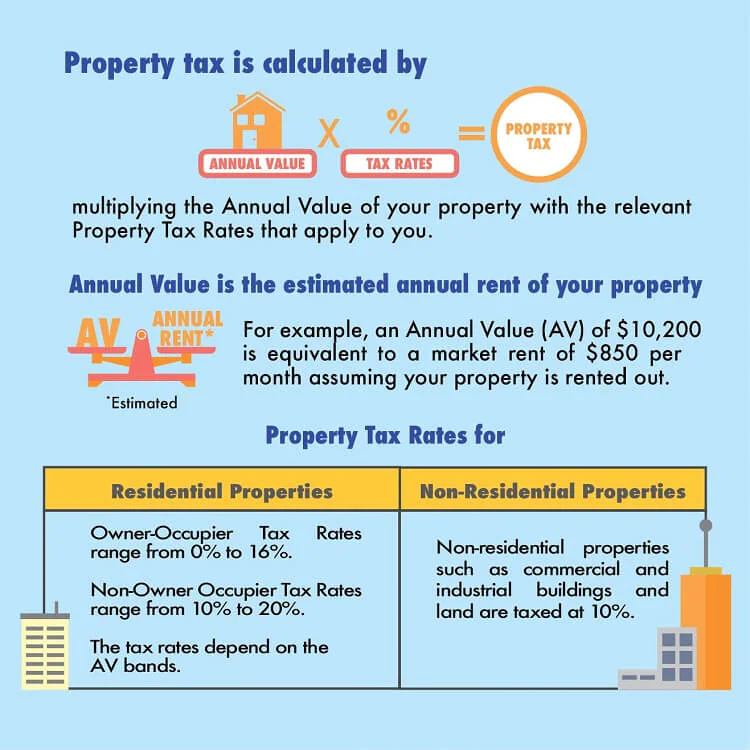Singapore property tax infographic