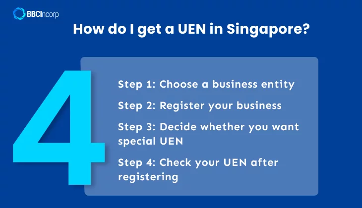 How do I get a UEN in Singapore