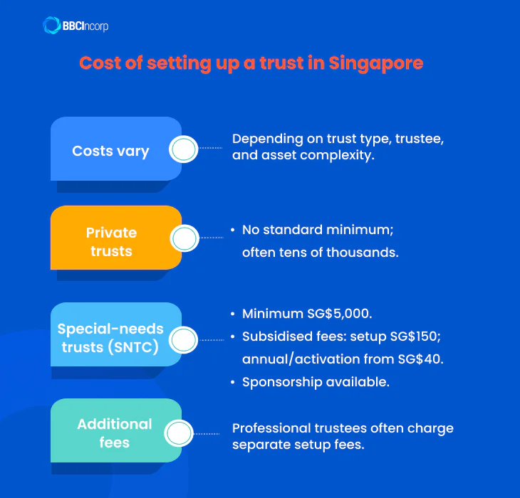 Cost of setting up a trust in Singapore
