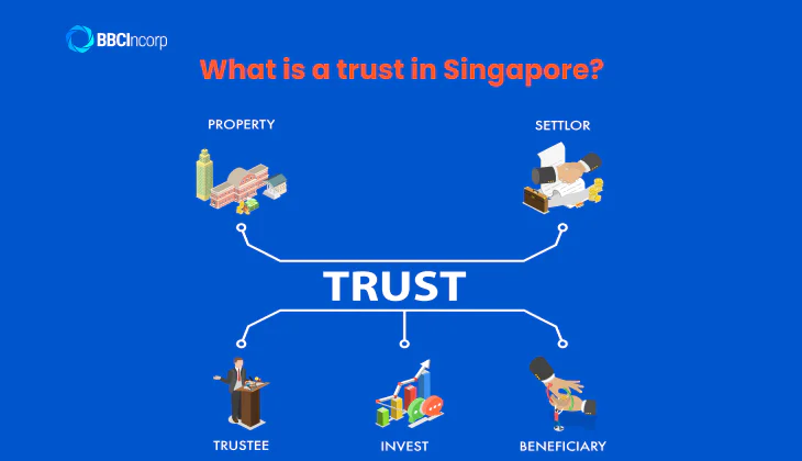 What is a trustee?